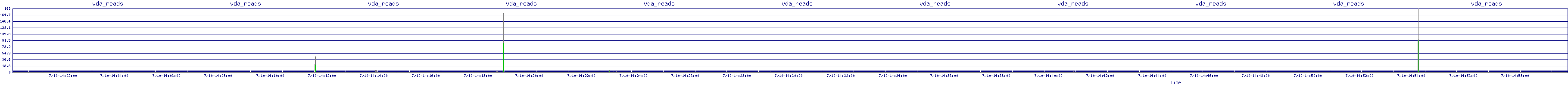 /2025/07/10/14/vda_reads.png