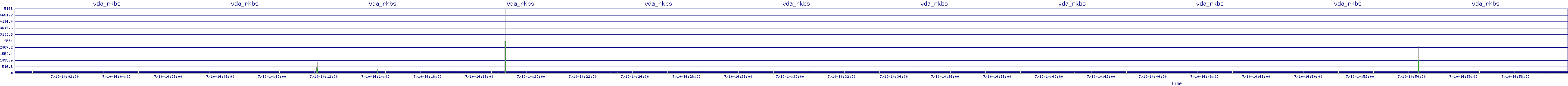 /2025/07/10/14/vda_rkbs.png