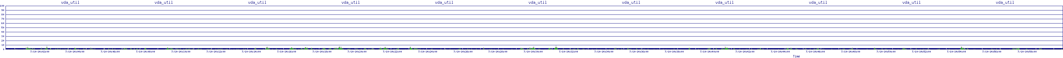 /2025/07/10/14/vda_util.png