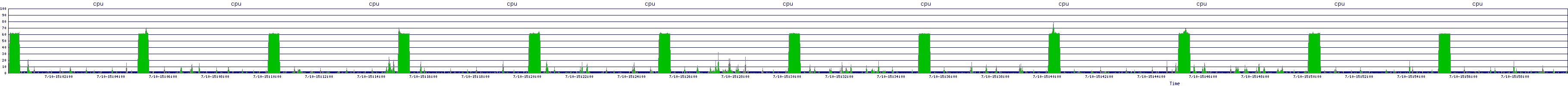 /2025/07/10/15/cpu.png