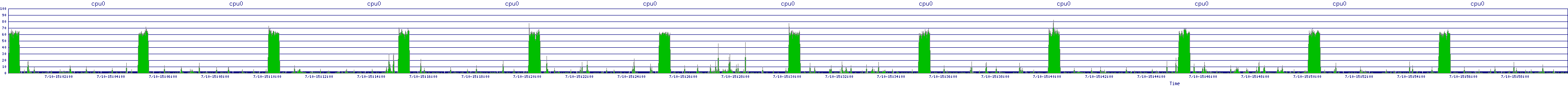 /2025/07/10/15/cpu0.png
