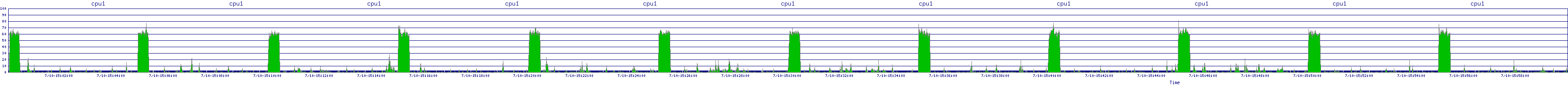 /2025/07/10/15/cpu1.png