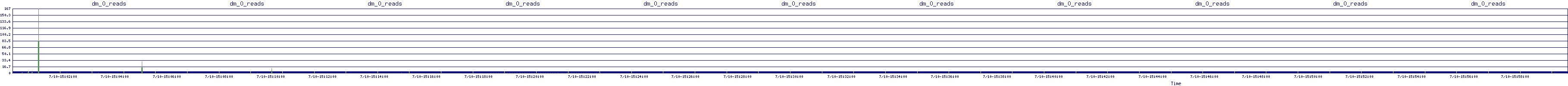 /2025/07/10/15/dm_0_reads.png