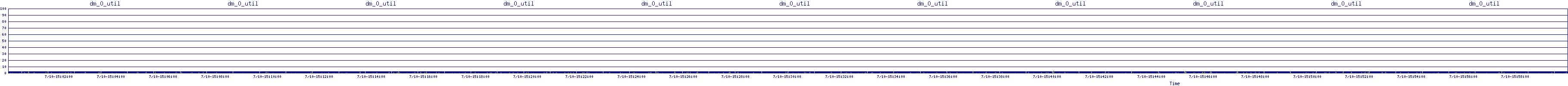 /2025/07/10/15/dm_0_util.png