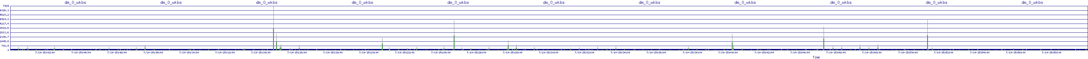 /2025/07/10/15/dm_0_wkbs.png