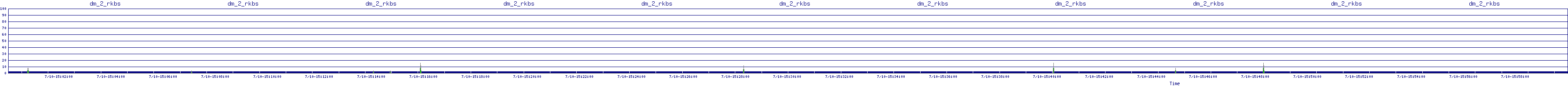 /2025/07/10/15/dm_2_rkbs.png