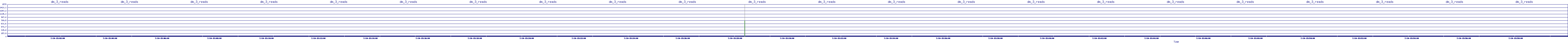 /2025/07/10/15/dm_3_reads.png