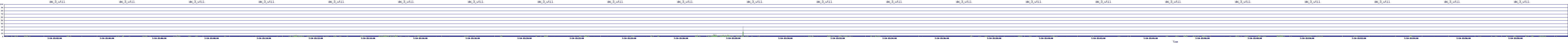 /2025/07/10/15/dm_3_util.png