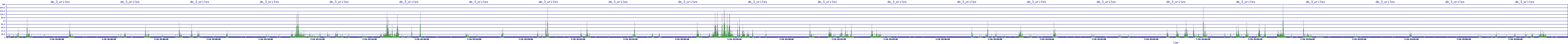 /2025/07/10/15/dm_3_writes.png