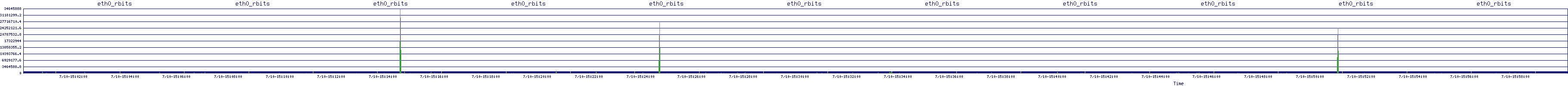 /2025/07/10/15/eth0_rbits.png