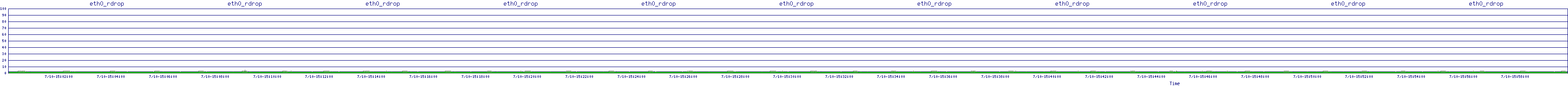 /2025/07/10/15/eth0_rdrop.png