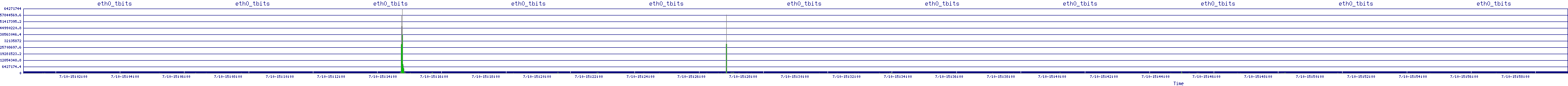 /2025/07/10/15/eth0_tbits.png