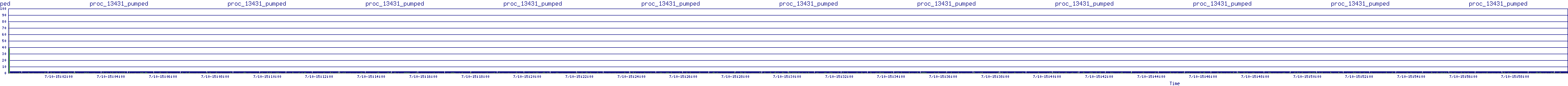/2025/07/10/15/proc_13431_pumped.png