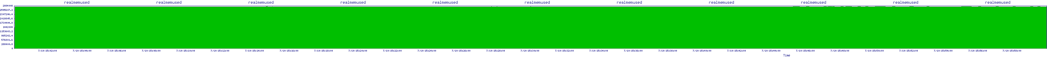 /2025/07/10/15/realmemused.png