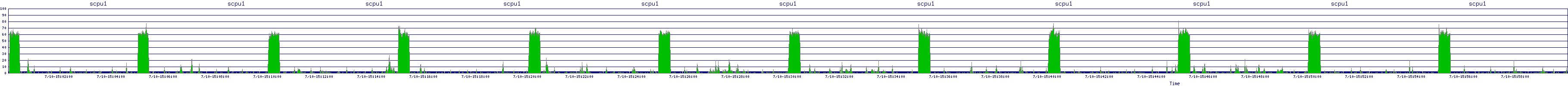 /2025/07/10/15/scpu1.png