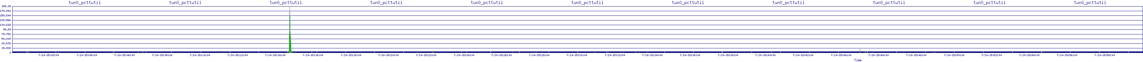 /2025/07/10/15/tun0_pcttutil.png