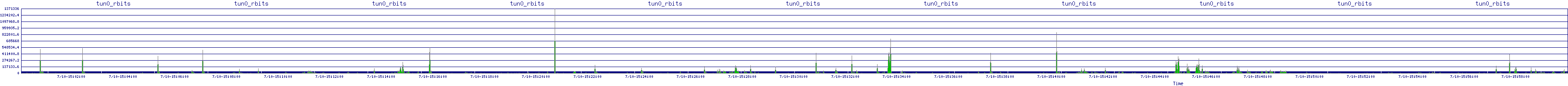 /2025/07/10/15/tun0_rbits.png