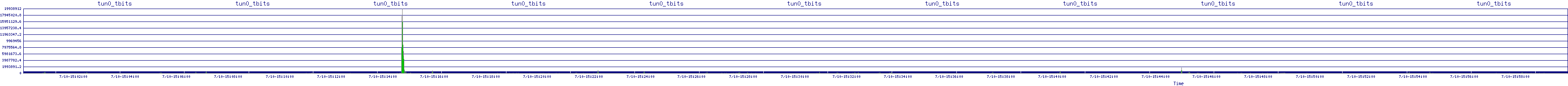 /2025/07/10/15/tun0_tbits.png