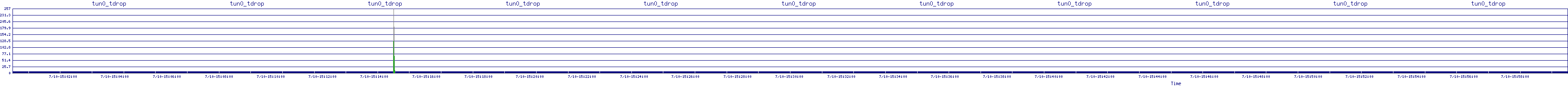 /2025/07/10/15/tun0_tdrop.png