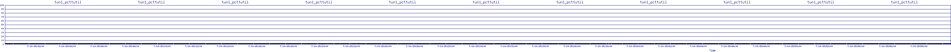 /2025/07/10/15/tun1_pcttutil.png