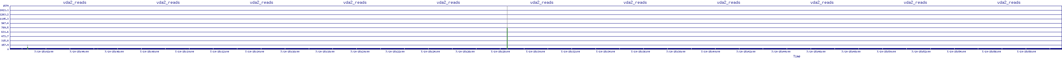 /2025/07/10/15/vda2_reads.png