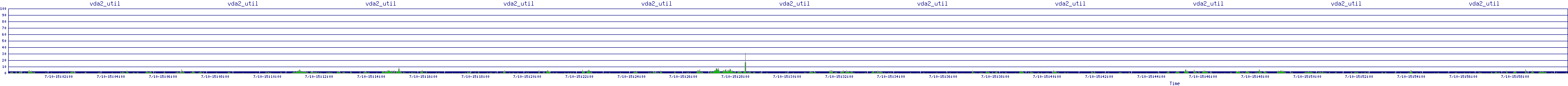 /2025/07/10/15/vda2_util.png
