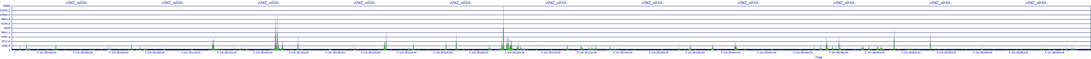 /2025/07/10/15/vda2_wkbs.png