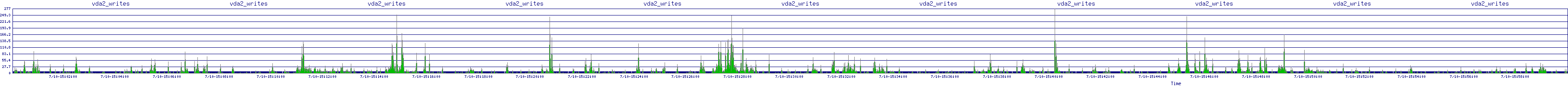 /2025/07/10/15/vda2_writes.png