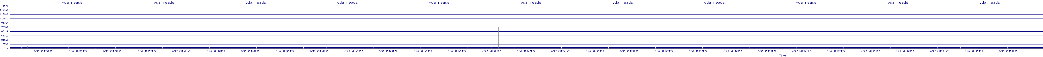 /2025/07/10/15/vda_reads.png