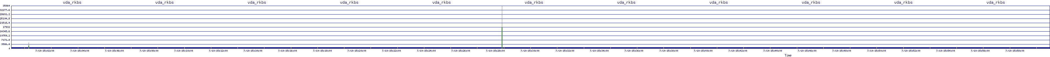/2025/07/10/15/vda_rkbs.png