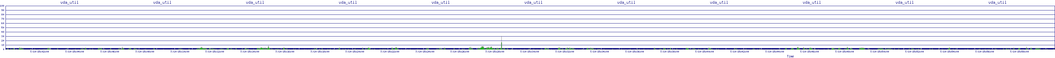 /2025/07/10/15/vda_util.png
