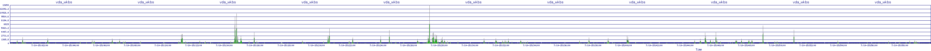 /2025/07/10/15/vda_wkbs.png