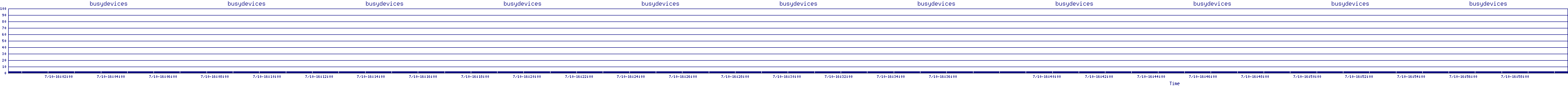 /2025/07/10/16/busydevices.png