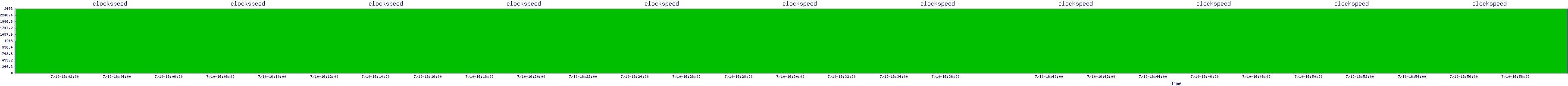 /2025/07/10/16/clockspeed.png