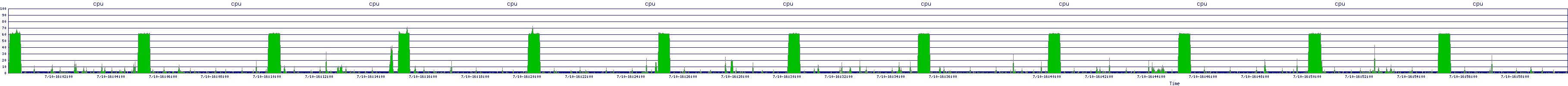 /2025/07/10/16/cpu.png