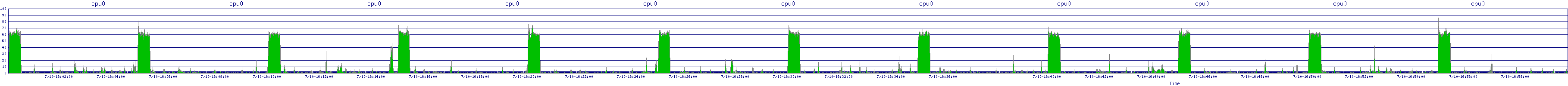 /2025/07/10/16/cpu0.png