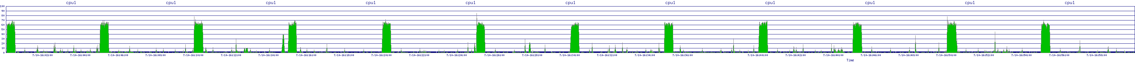 /2025/07/10/16/cpu1.png