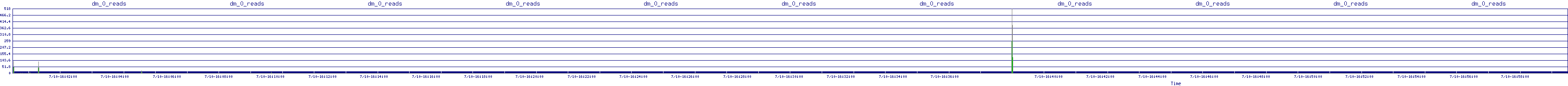 /2025/07/10/16/dm_0_reads.png