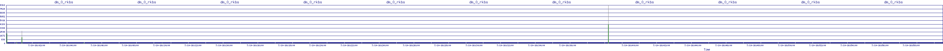/2025/07/10/16/dm_0_rkbs.png