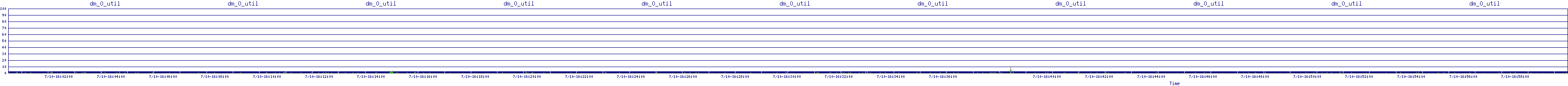 /2025/07/10/16/dm_0_util.png