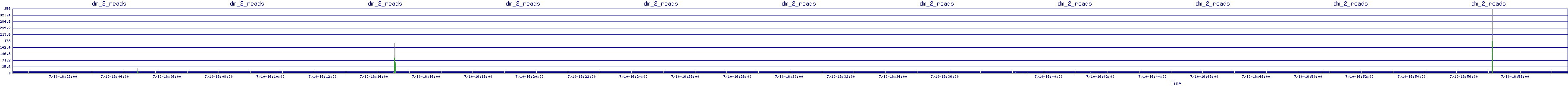 /2025/07/10/16/dm_2_reads.png