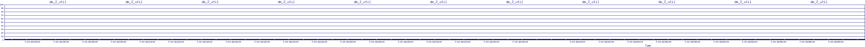 /2025/07/10/16/dm_2_util.png