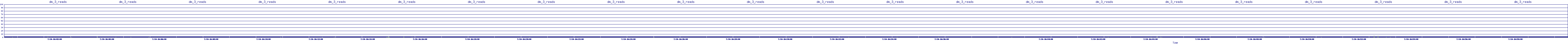 /2025/07/10/16/dm_3_reads.png