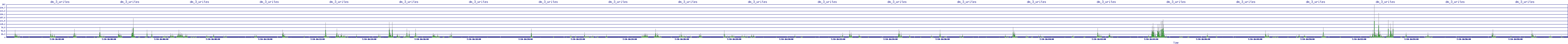 /2025/07/10/16/dm_3_writes.png