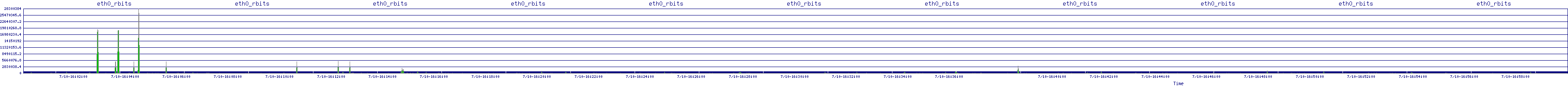 /2025/07/10/16/eth0_rbits.png