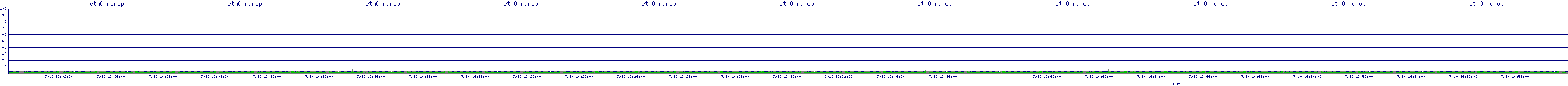 /2025/07/10/16/eth0_rdrop.png