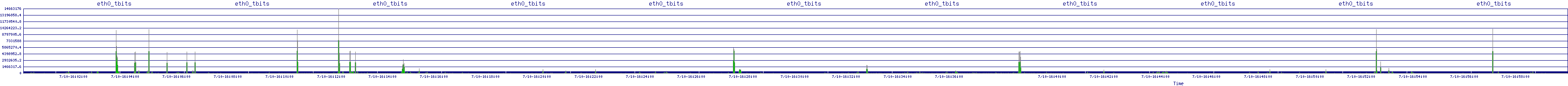 /2025/07/10/16/eth0_tbits.png
