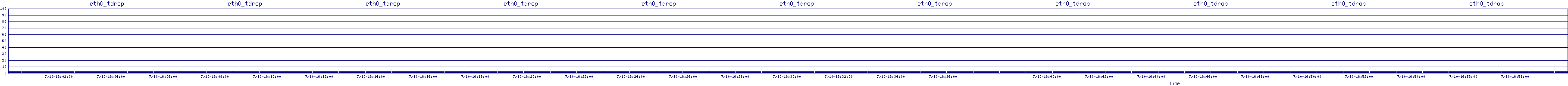 /2025/07/10/16/eth0_tdrop.png