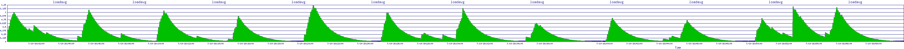 /2025/07/10/16/loadavg.png