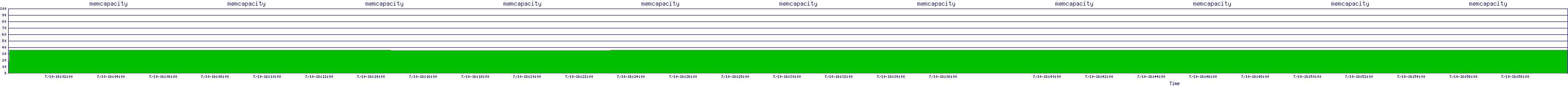 /2025/07/10/16/memcapacity.png